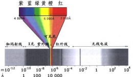 神奇的红蓝光——痘痘暗沉全击破