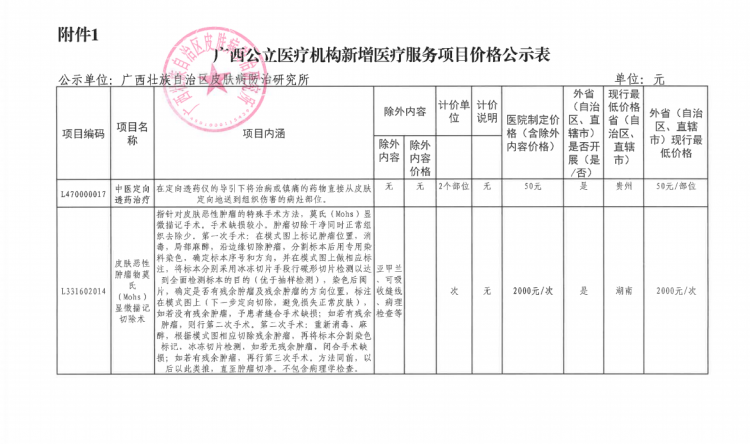 自治区皮研所新增医疗服务项目价格公示