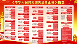 解读《中华人民共和国宪法修正案》