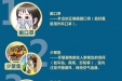 新型冠状病毒感染的肺炎防病指引