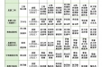 医院门诊2025.1.27—2.9医生出诊表